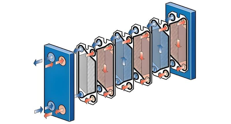 Heat Regeneration Diagram