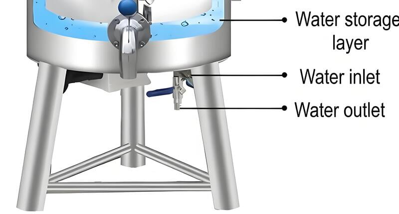 Heating & Cooling Jackets