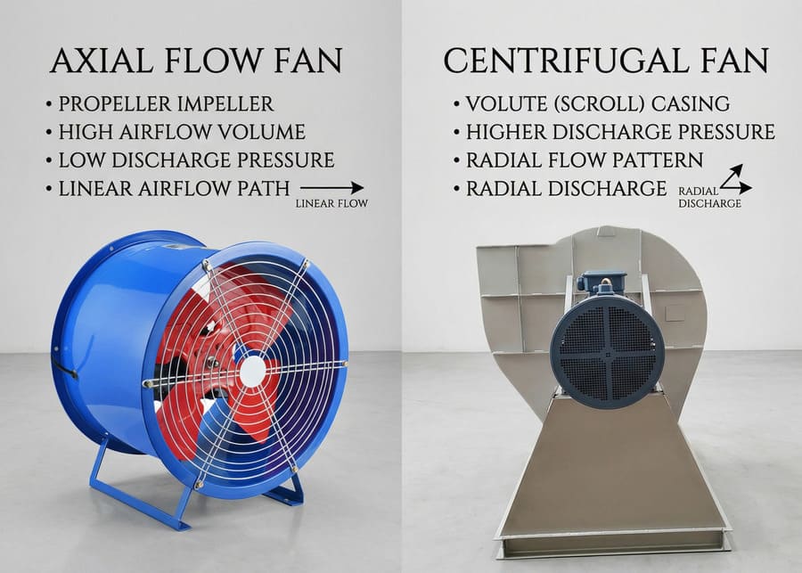 An axial fan and a centrifugal fan shown side-by-side for comparison.