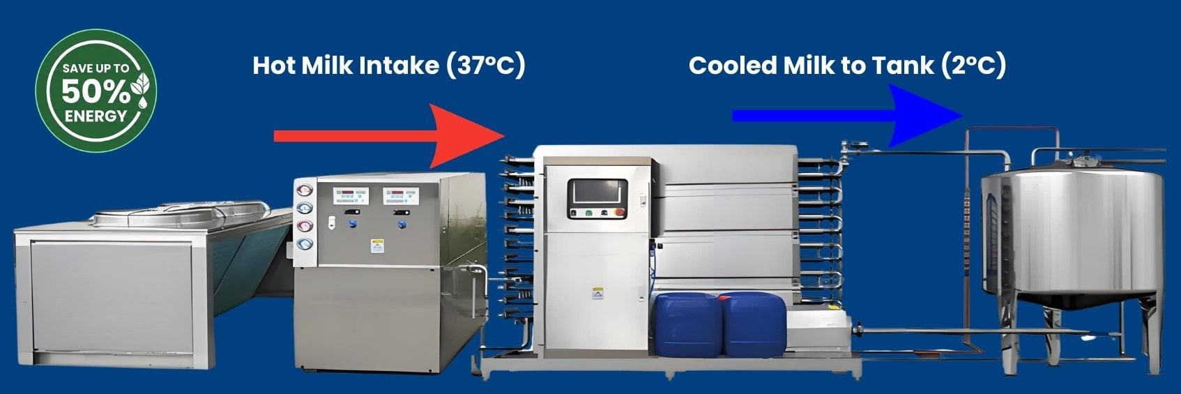 Eco-Cooling System Flow Chart