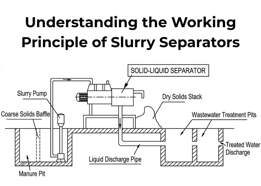 A diagram showing the internal components of a screw press separator