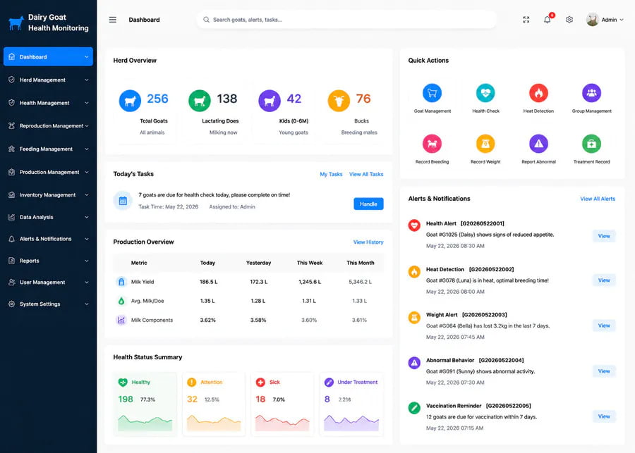 NexAgri smart farming dashboard monitoring dairy goat health and milk yield