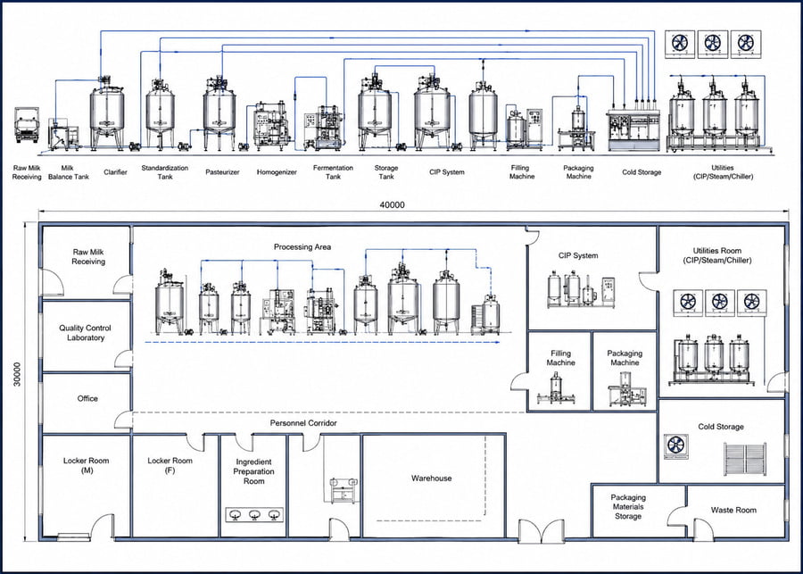 Dairy Plant Blueprint Planning a blueprint of a dairy plant with equipment overlaid